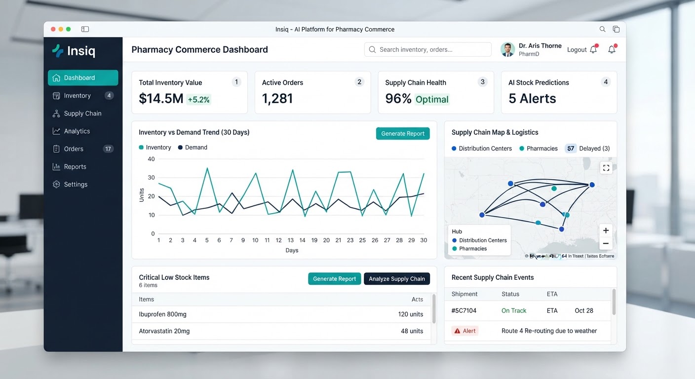 Insiq supply chain dashboard